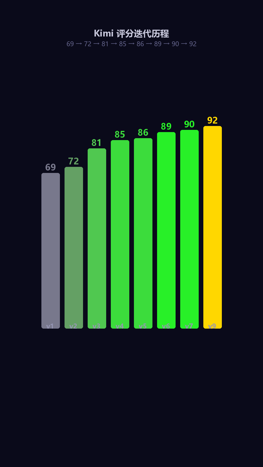 score_bars.png